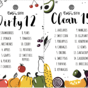 list of the clean 15 and dirty dozen for 2018