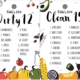 list of the clean 15 and dirty dozen for 2018